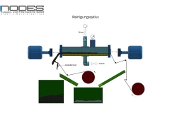 Darstellung Druckbandfilteranlage